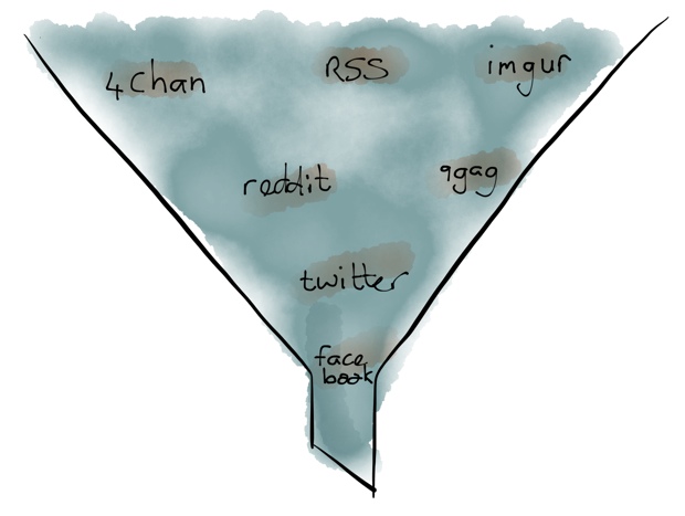 The Facebook funnel