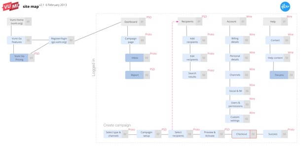 Vumi Go site map