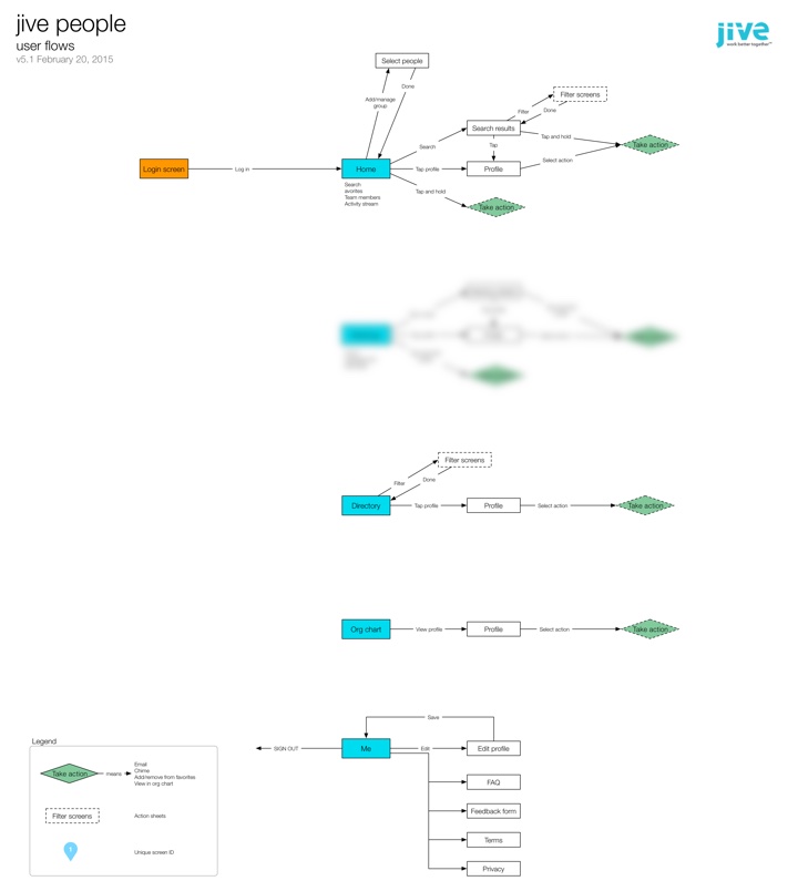 Jive Org Chart