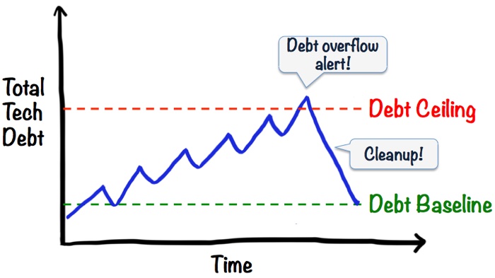 Debt ceiling