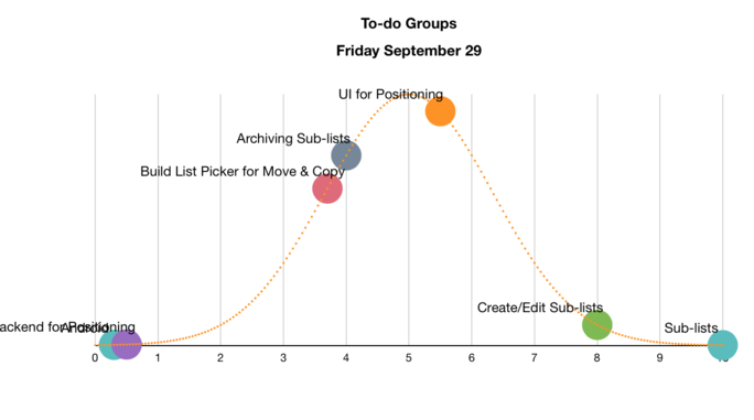 Hill Chart