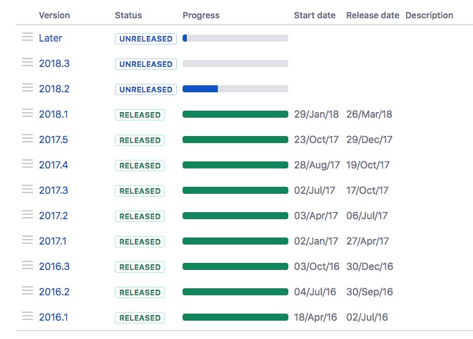 JIRA releases board