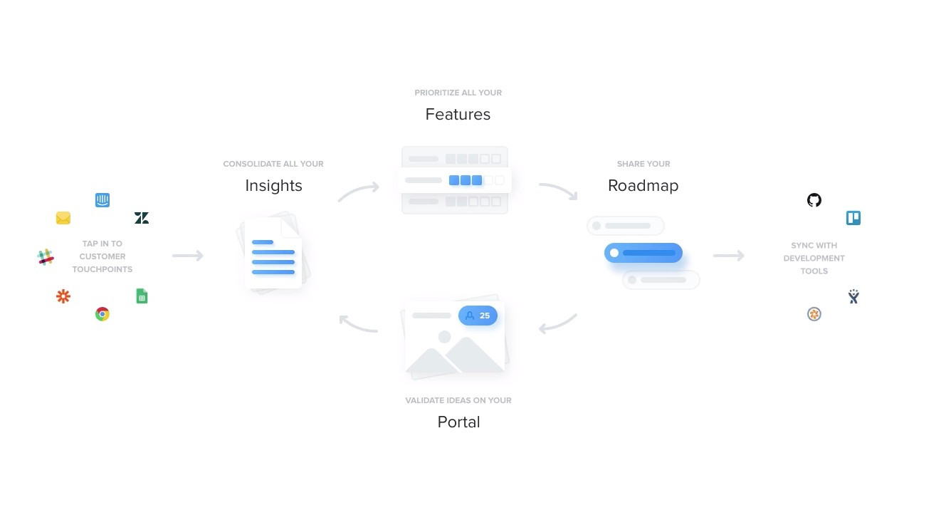 productboard overview