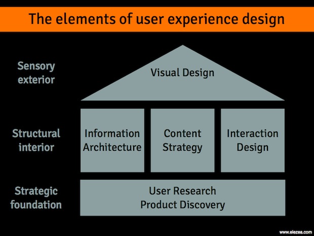 Don't believe the rumors: User Experience Design is alive and well