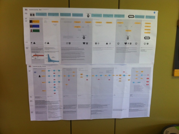 Customer journey final